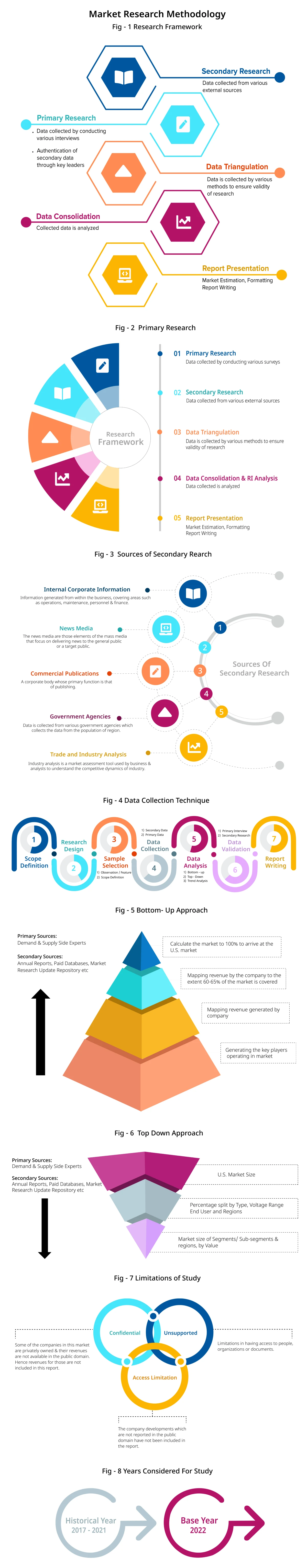 Report Methodology