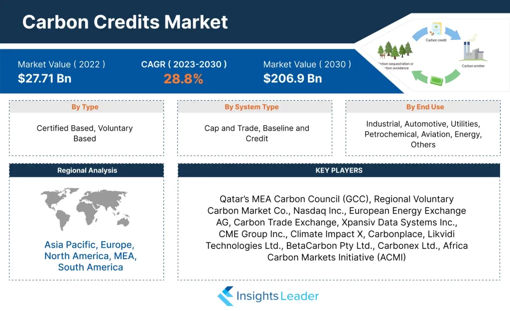 Marché des crédits carbone
