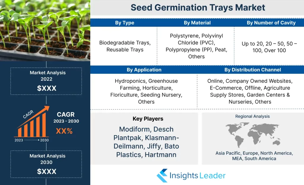 Seed Germination Trays Market 