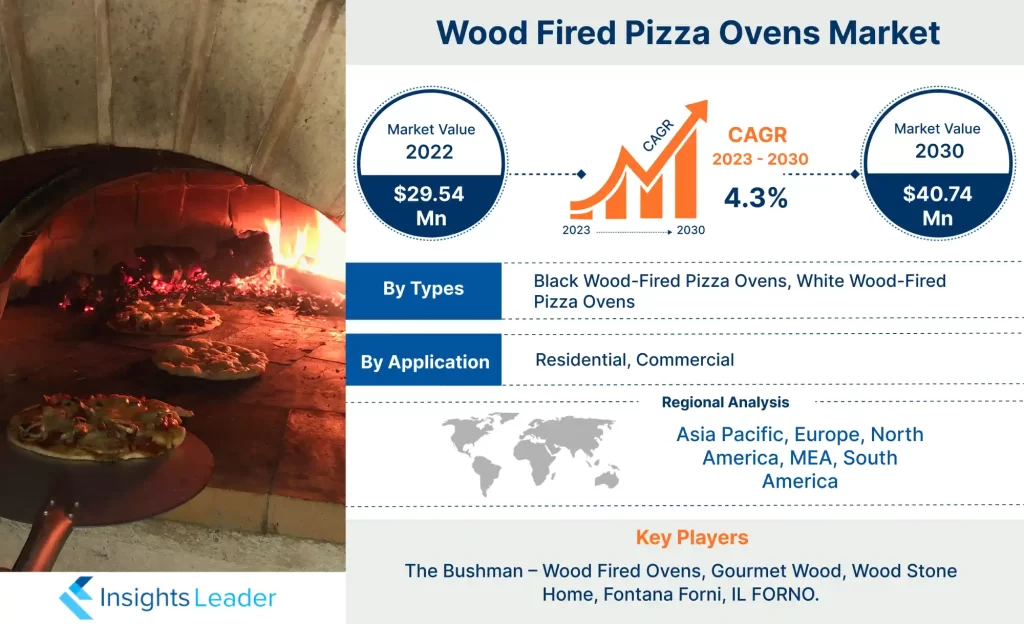 Wood Fired Pizza Ovens Market
